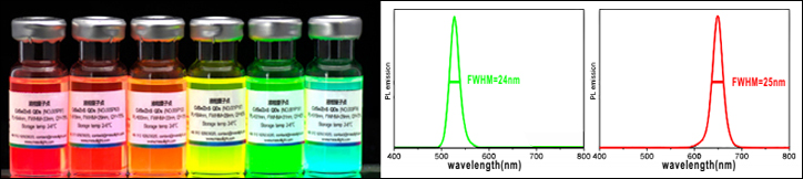 合金CdSe/ZnS量子点