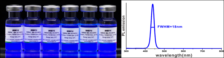 合金CdS/ZnS量子点（CdS/ZnS QDs）