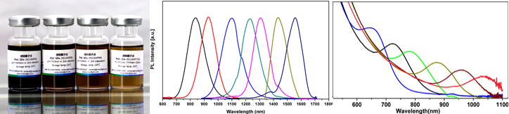 Near infrared PbS&Ag2S QDs