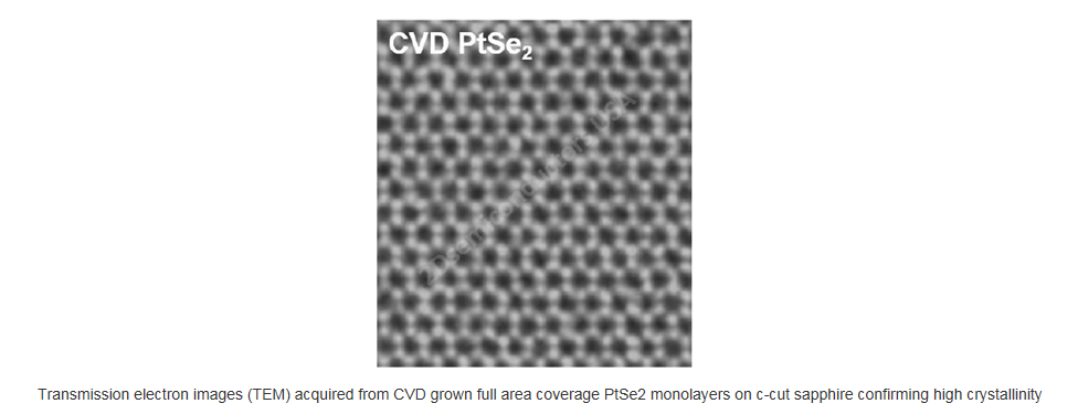 基于蓝宝石衬底的全区域覆盖的少层二硒化铂-Full Area Coverage PtSe2 layers on c-cut Sapphire