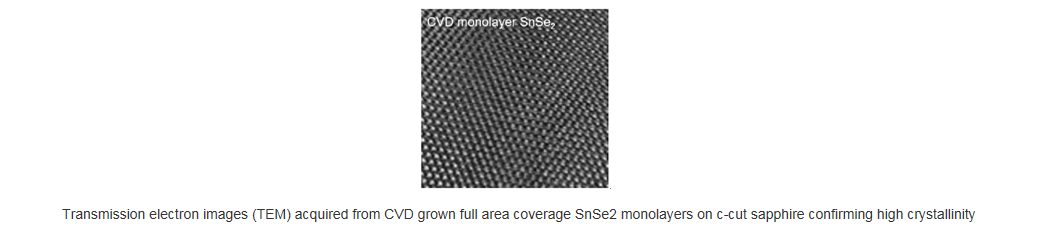 基于蓝宝石衬底的全区域覆盖的单层二硒化锡-Full Area Coverage Monolayer SnSe2 on c-cut Sapphire