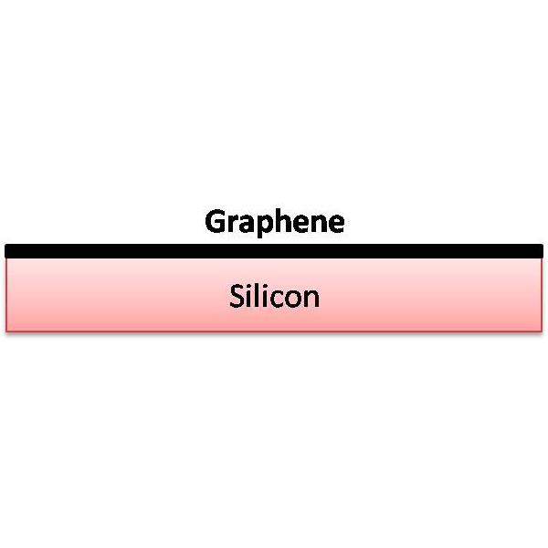 Graphene on Si