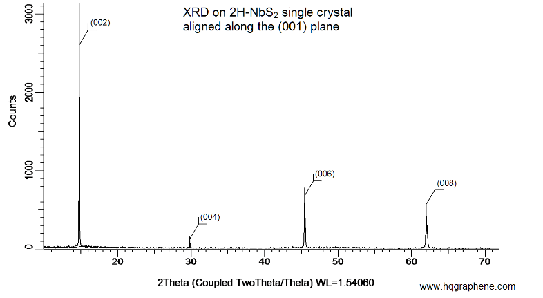 二硫化铌晶体 NbS2(2H-Niobium Disulfide)