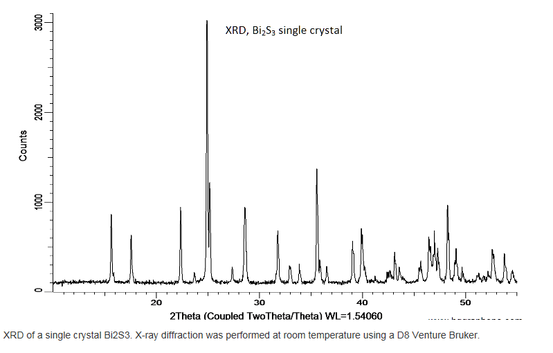 硫化铋 Bi2S3 (Bismuth Sulfide)