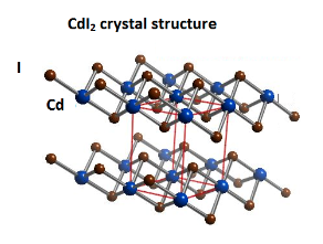 CdI2 (Cadmium Diiodide)