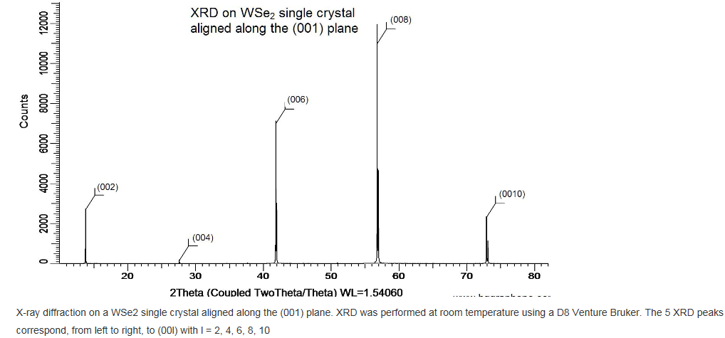 二硒化钨晶体（99.995%） WSe2(Tungsten Diselenide)-N型